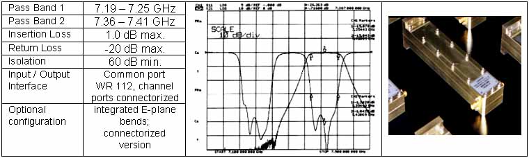 pic dpl_7GHz