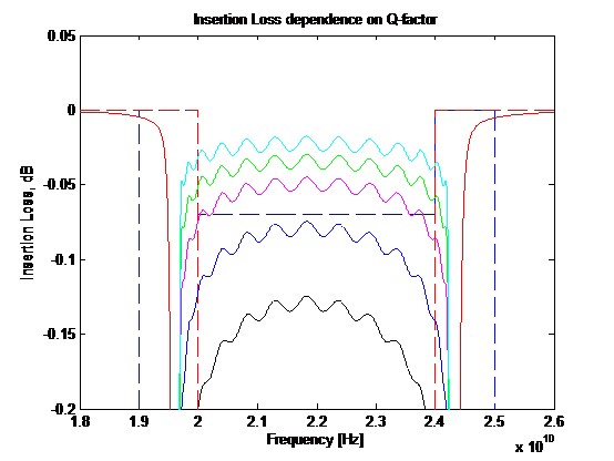 fig3